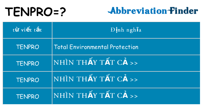 tenpro hiện những gì đứng cho