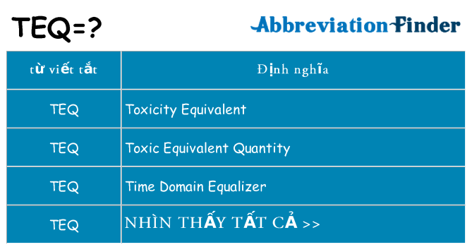teq hiện những gì đứng cho