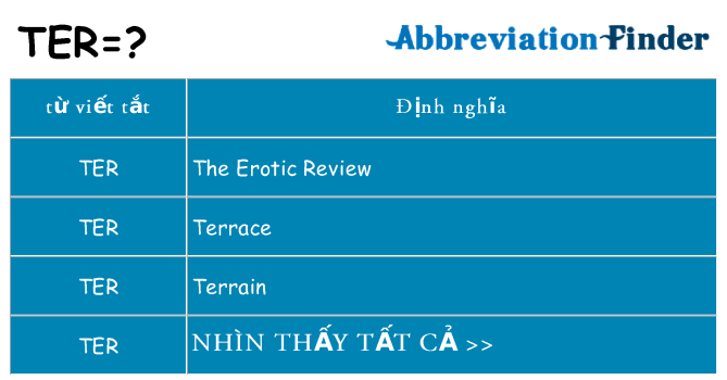 ter hiện những gì đứng cho