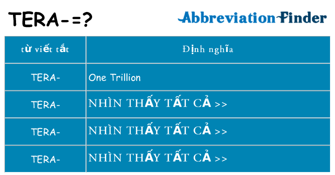 tera hiện những gì đứng cho