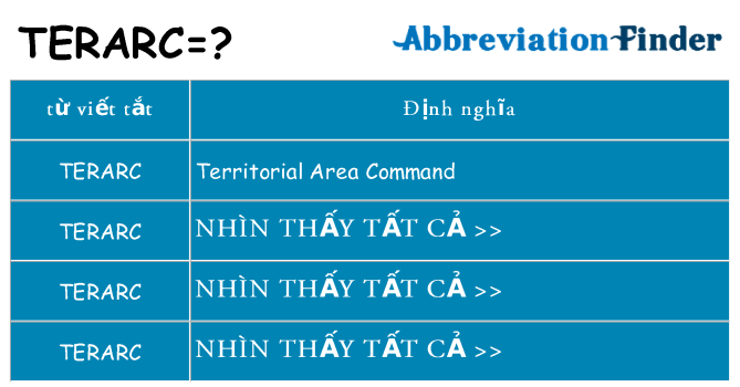 terarc hiện những gì đứng cho
