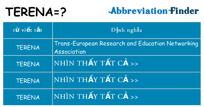 terena hiện những gì đứng cho