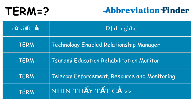 term hiện những gì đứng cho