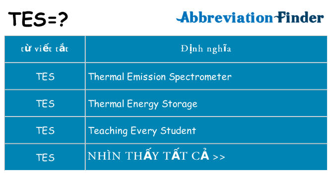 tes hiện những gì đứng cho