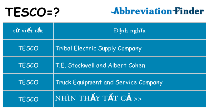 tesco hiện những gì đứng cho
