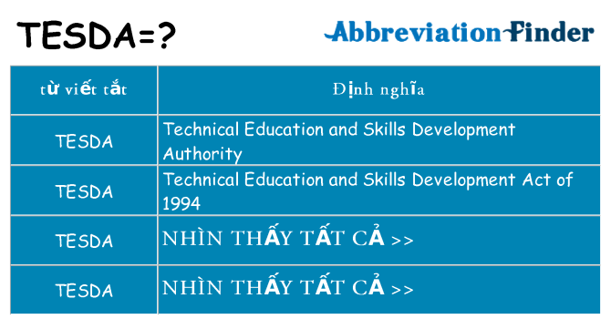 tesda hiện những gì đứng cho