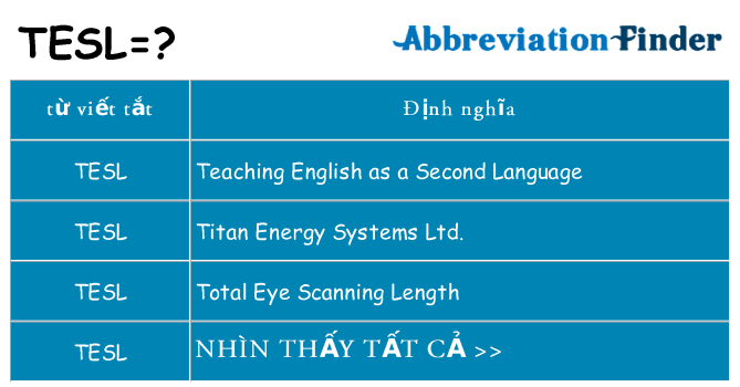 tesl hiện những gì đứng cho