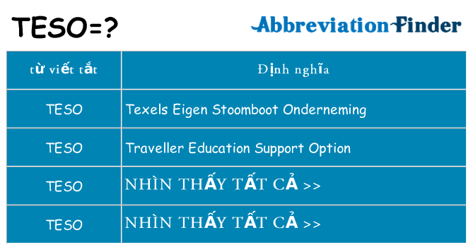teso hiện những gì đứng cho