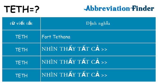 teth hiện những gì đứng cho