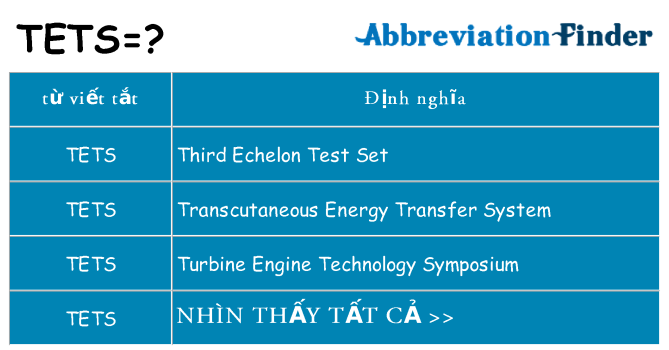 tets hiện những gì đứng cho