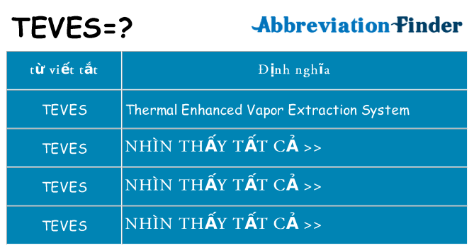 teves hiện những gì đứng cho