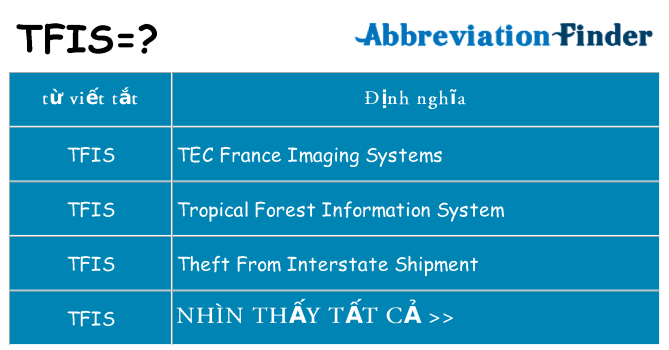 tfis hiện những gì đứng cho