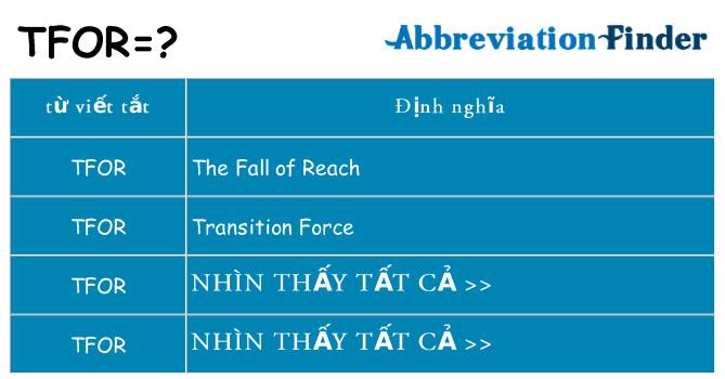 tfor hiện những gì đứng cho