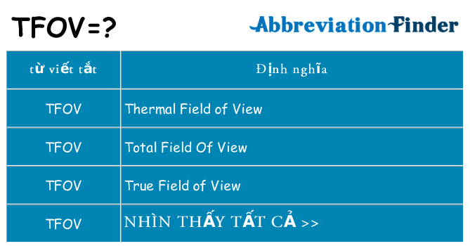 tfov hiện những gì đứng cho