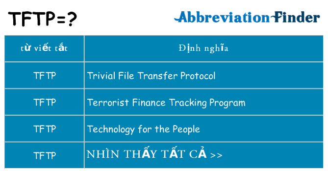 tftp hiện những gì đứng cho