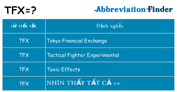 tfx hiện những gì đứng cho