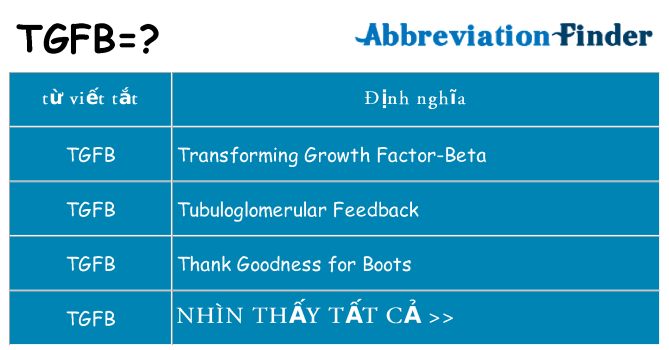 tgfb hiện những gì đứng cho