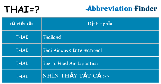 thai hiện những gì đứng cho