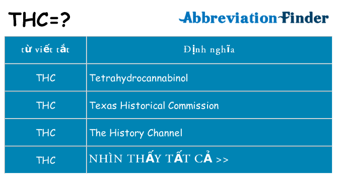 thc hiện những gì đứng cho