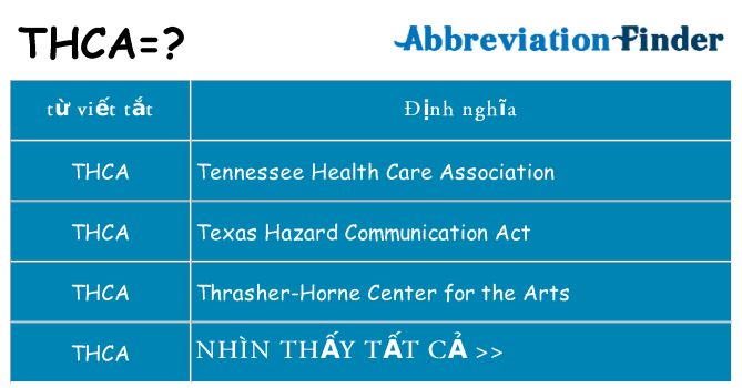 thca hiện những gì đứng cho
