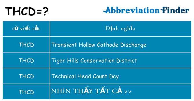 thcd hiện những gì đứng cho