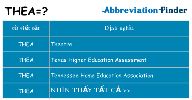 thea hiện những gì đứng cho