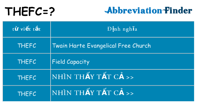 thefc hiện những gì đứng cho
