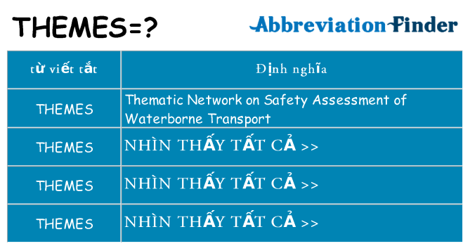 themes hiện những gì đứng cho
