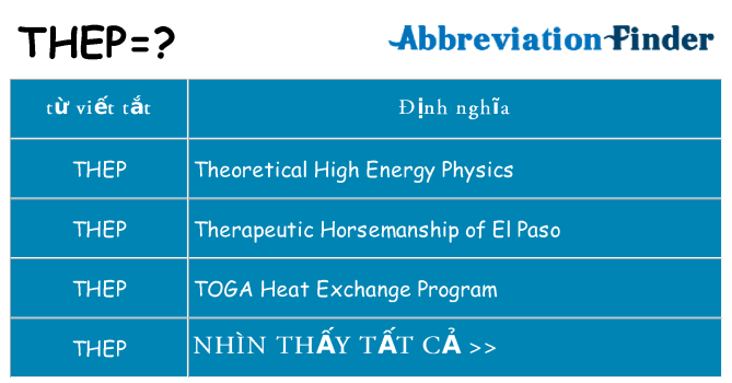 thep hiện những gì đứng cho