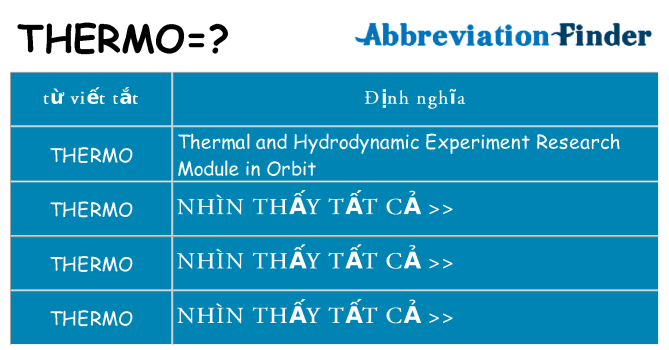 thermo hiện những gì đứng cho