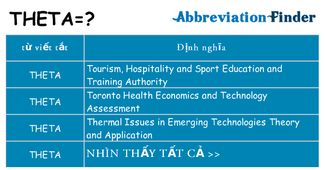 theta hiện những gì đứng cho