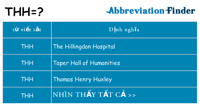 thh hiện những gì đứng cho