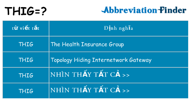 thig hiện những gì đứng cho