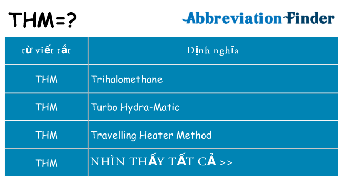thm hiện những gì đứng cho