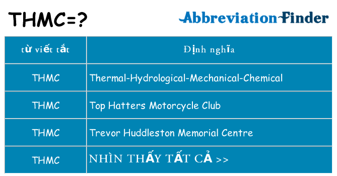 thmc hiện những gì đứng cho