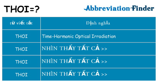 thoi hiện những gì đứng cho