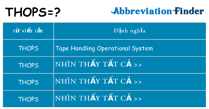 thops hiện những gì đứng cho