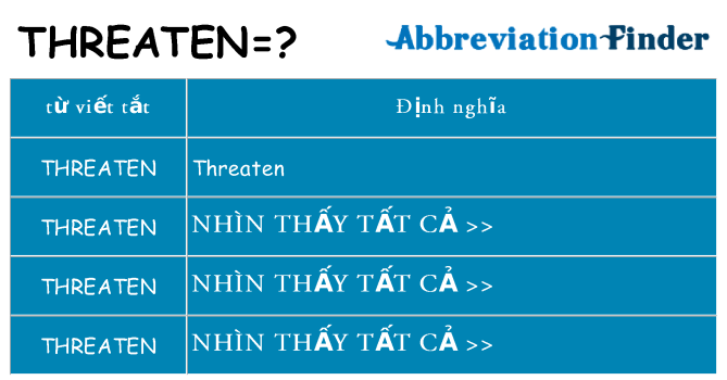 threaten hiện những gì đứng cho