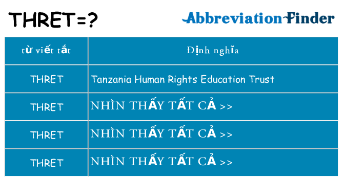 thret hiện những gì đứng cho