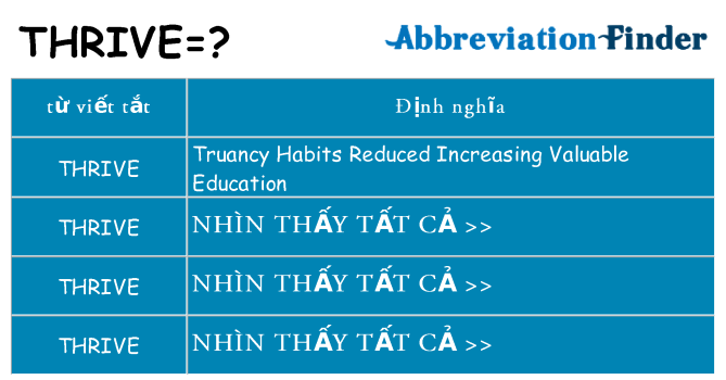 thrive hiện những gì đứng cho