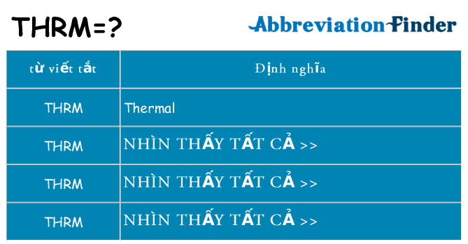 thrm hiện những gì đứng cho