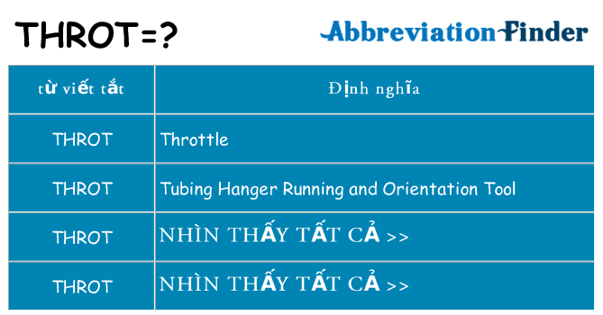 throt hiện những gì đứng cho