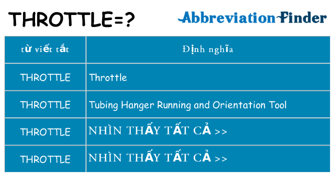 throttle hiện những gì đứng cho