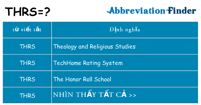 thrs hiện những gì đứng cho