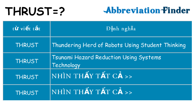 thrust hiện những gì đứng cho