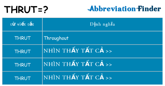 thrut hiện những gì đứng cho