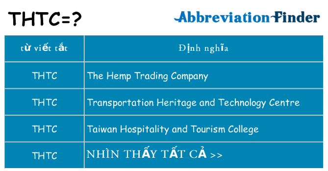 thtc hiện những gì đứng cho