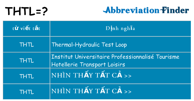 thtl hiện những gì đứng cho