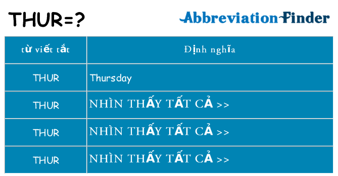 thur hiện những gì đứng cho