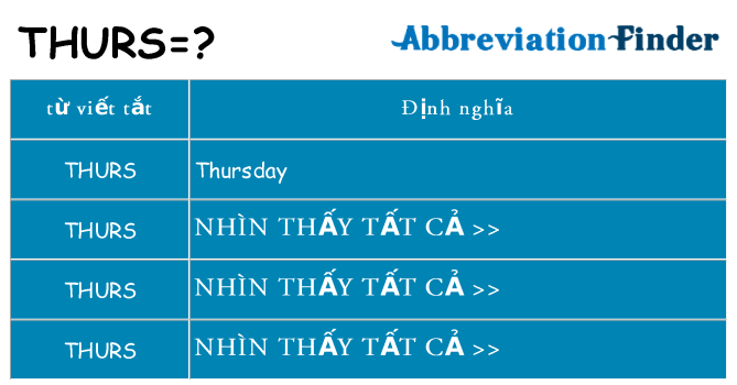 thurs hiện những gì đứng cho